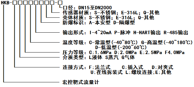 靶式流量計(jì)，耐臟污，抗凝堵