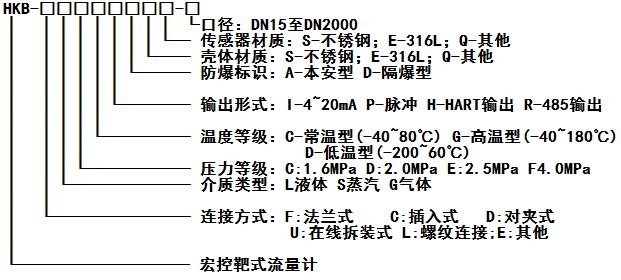 靶式流量计，耐脏污，抗凝堵