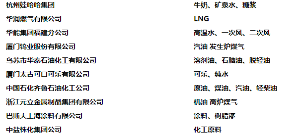 靶式流量計(jì)，耐臟污，抗凝堵