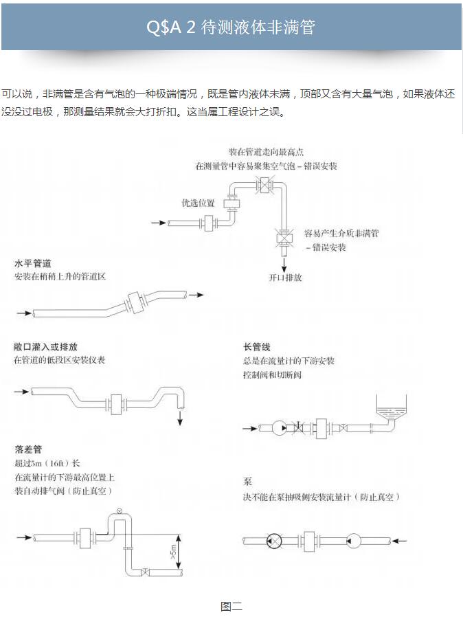 电磁流量计