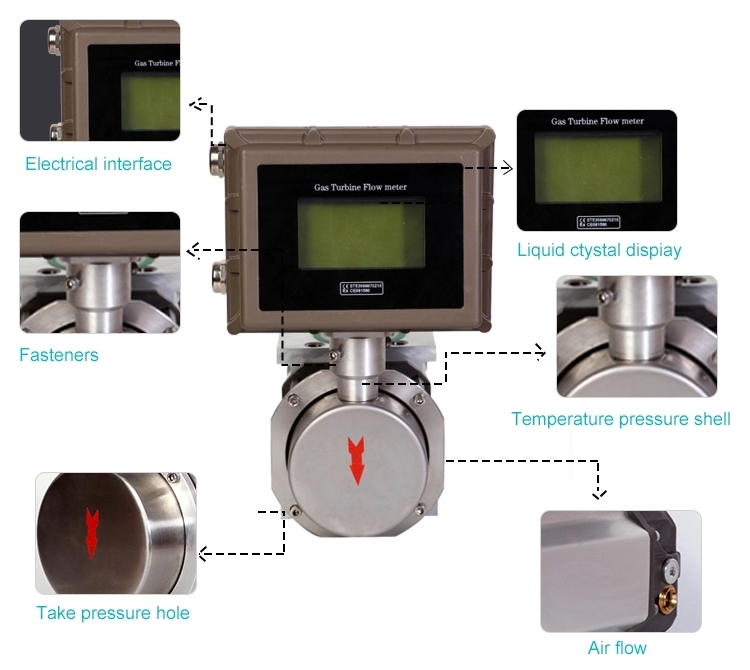 high accuracy intelligent natural gas roots flow meter