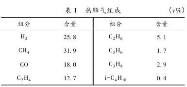 热解气组成