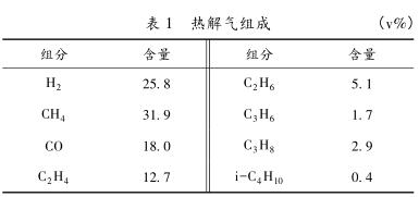 热解气组成