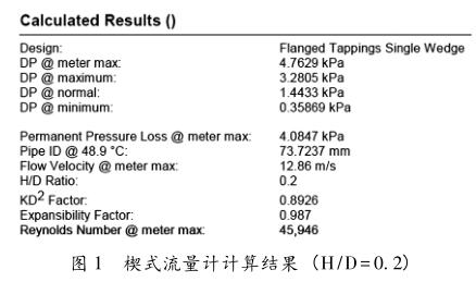 楔式流量计计算结果 (H/D=0. 2)