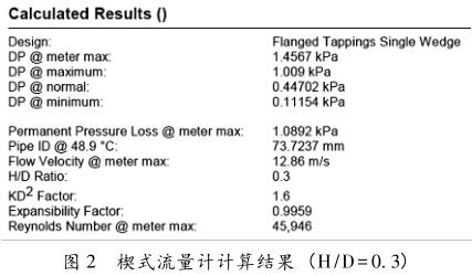 楔式流量计计算结果 (H/D=0. 3)