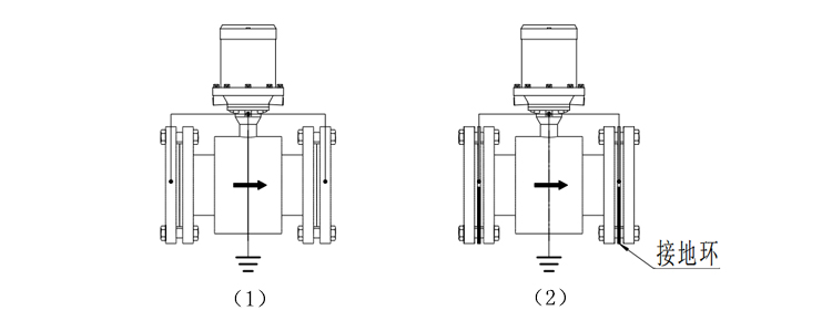 水表型电磁流量计安装和接线