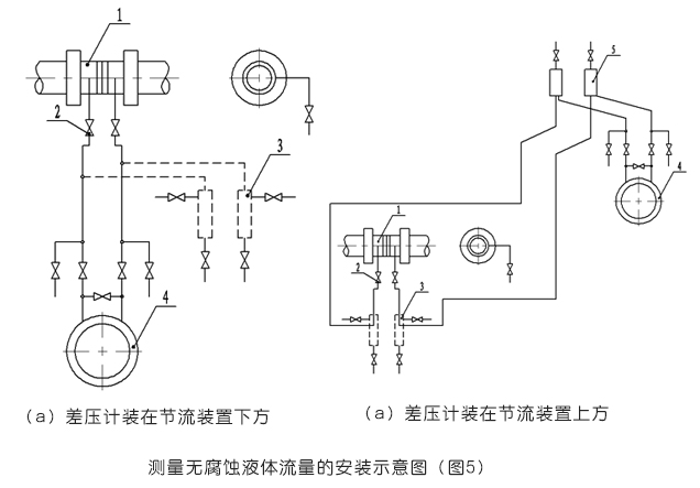 平衡流量计测量无腐蚀液体流量的安装示意图